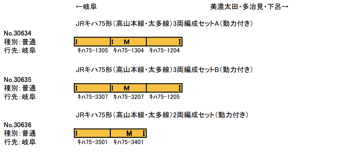 グリーンマックス】キハ75形 高山本線・太多線 2020年12月再生産