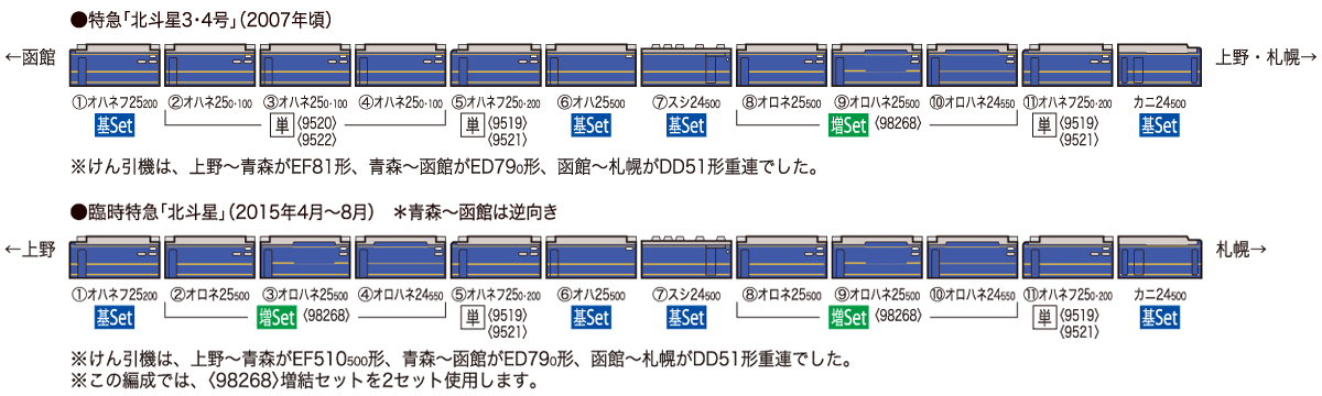 直売人気商品 ロクハン 24系北斗星ＪＲ東日本・北海道編成EF81北斗星付