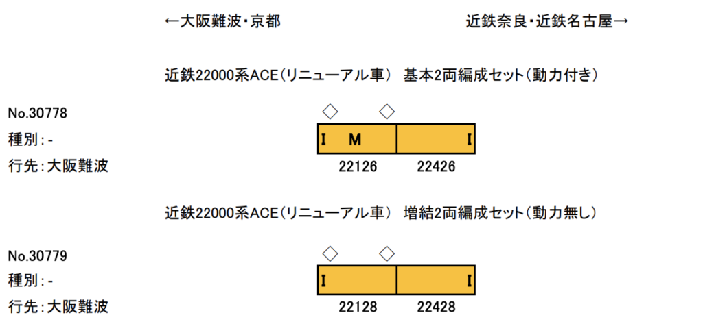 【グリーンマックス】近鉄22000系ACE（リニューアル車･2両編成）