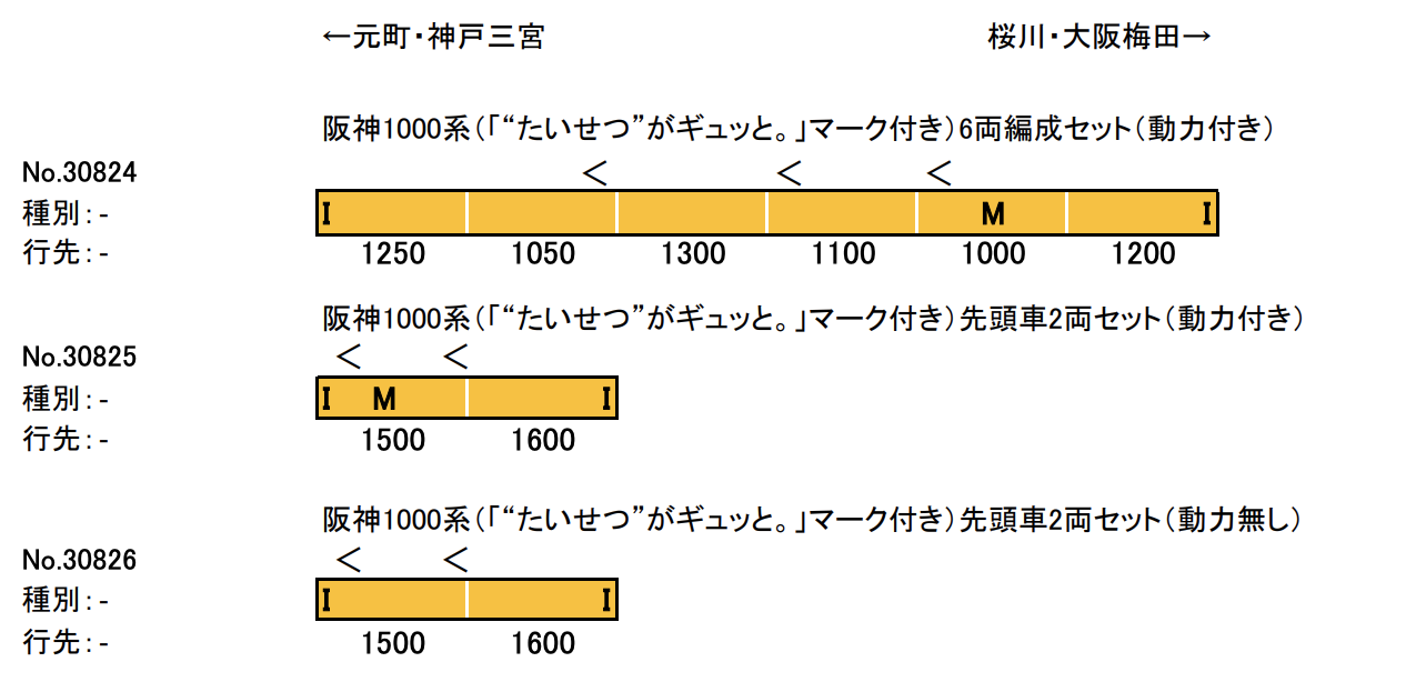 グリーンマックス GREENMAX 阪神1000系（「“たいせつ”がギュッと。」マーク付き）
