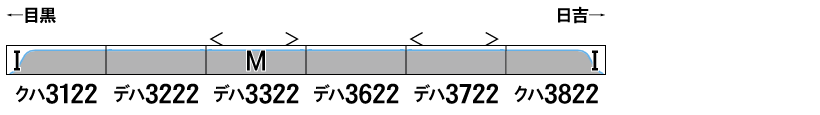 グリーンマックス 30968 東急電鉄3020系（目黒線・3122編成）6両編成セット（動力付き）