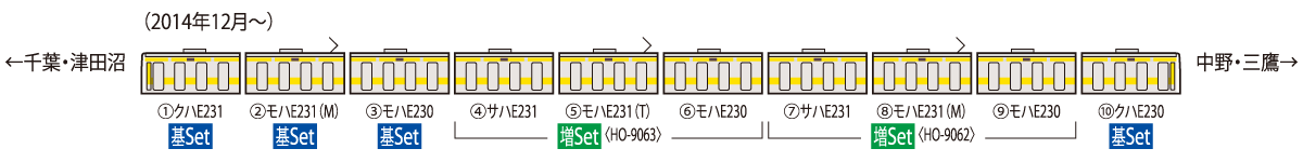 TOMIX HO-9061-電車 JR E231-500系電車(中央・総武線各駅停車)基本セット-H