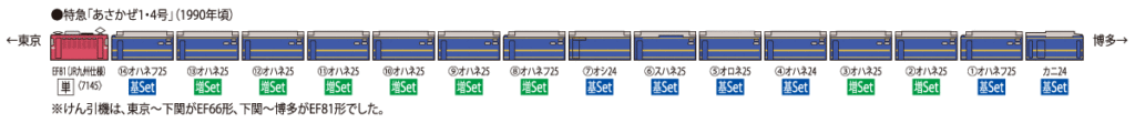 TOMIX トミックス 98725-JR 24系25形特急寝台客車(あさかぜ・JR東日本仕様)基本セット-H