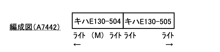 【マイクロエース】キハE130系500番代 八戸線（キハE130形）