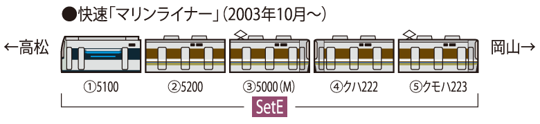 TOMIX トミックス 98389-JR 223-5000系・5000系近郊電車(マリンライナー)セットE-H