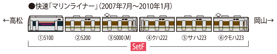 TOMIX トミックス 98390-JR 223-5000系・5000系近郊電車(マリンライナー)セットF-H