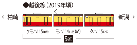 TOMIX 98418 JR 115-1000系近郊電車(懐かしの新潟色・N40編成)セット