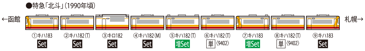 TOMIX 98420 JR キハ183-500系特急ディーゼルカー(北斗)セット
