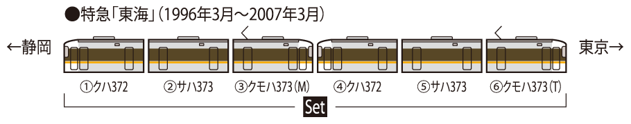 TOMIX 98666 JR 373系特急電車セット