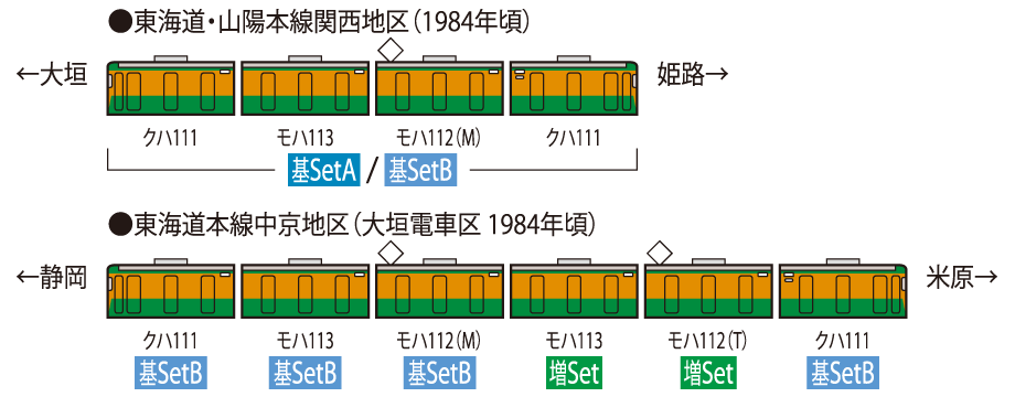 TOMIX HO-9065 国鉄113-2000系近郊電車(湘南色)基本セットB