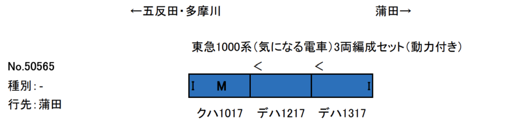 【グリーンマックス】50565 東急電鉄1000系（きになる電車）