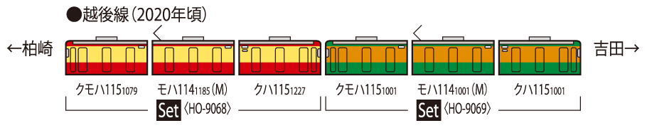 TOMIX トミックス HO-9068 JR 115-1000系近郊電車(懐かしの新潟色・N40編成)セット