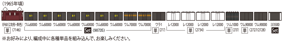 TOMIX トミックス 7146 国鉄 EF60-0形電気機関車(2次形・茶色)