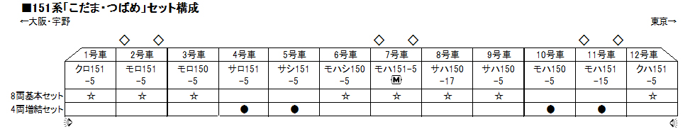 KATO カトー 10-530 151系「こだま・つばめ」8両基本セット