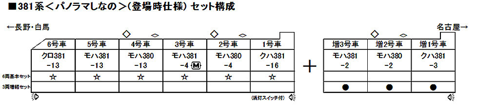 KATO カトー 10-1690 381系(登場時仕様) 6両基本セット