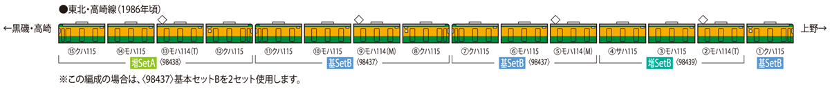 TOMIX トミックス 98437 国鉄 115-300系近郊電車(湘南色)基本セットB