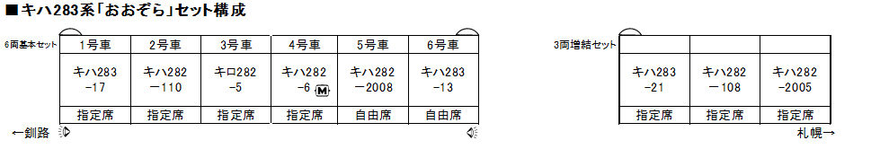 KATO カトー 10-1695 キハ283系「おおぞら」 6両基本セット