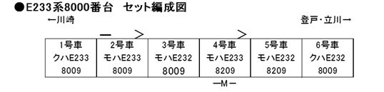 KATO カトー 10-1340 E233系8000番台 南武線 6両セット