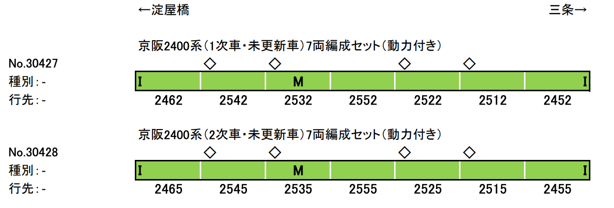 GREENMAX グリーンマックス 30427 30428 京阪2400系(未更新車)