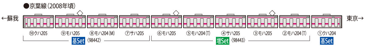 TOMIX トミックス 98442 JR 205系通勤電車(前期車・京葉線)基本セット