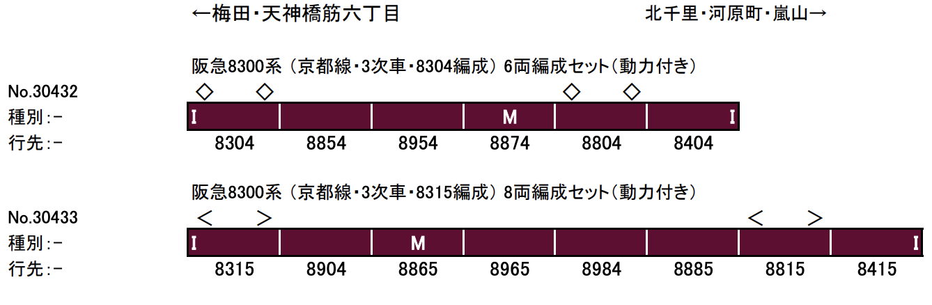 GREENMAX グリーンマックス 30432 40433 阪急8300系 （京都線・3次車・8304編成）