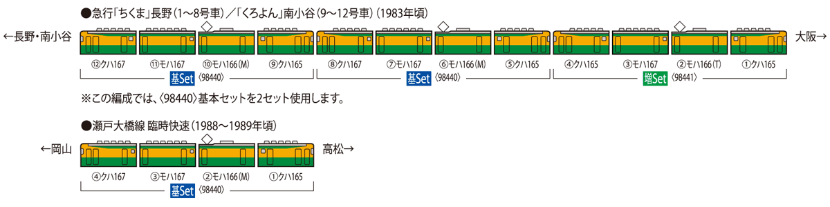 TOMIX トミックス 98440 国鉄 165・167系電車(冷改車・湘南色・宮原電車区)基本セット