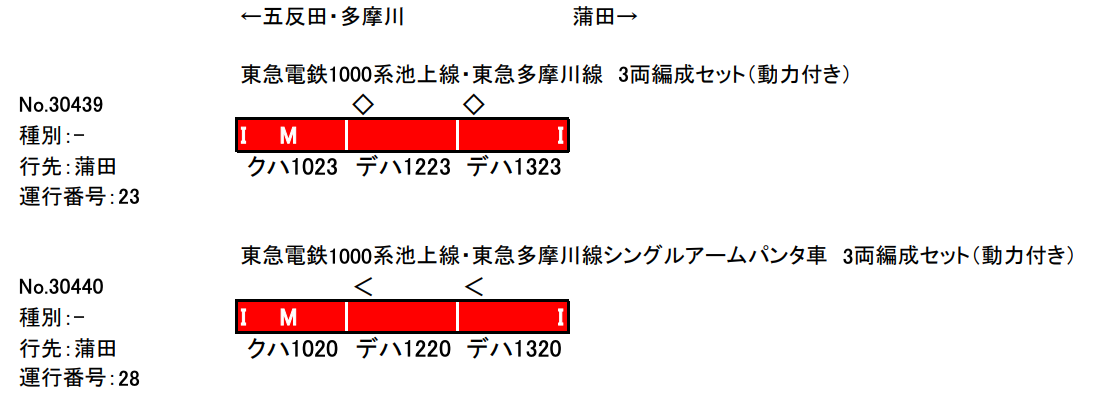 GREENMAX グリーンマックス 30439 30440 東急電鉄1000系池上線・東急多摩川線