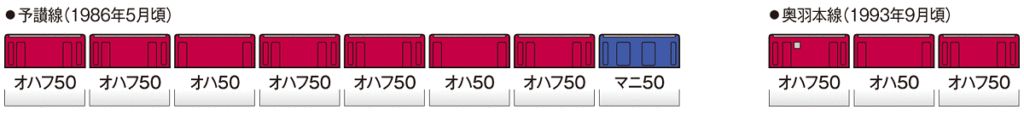 TOMIX トミックス 2512 国鉄客車 マニ50形