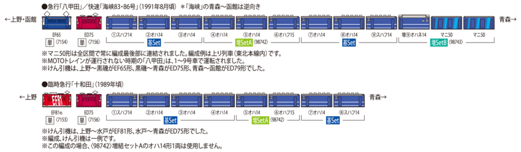 TOMIX トミックス 98741 JR 14系客車(八甲田)基本セット
