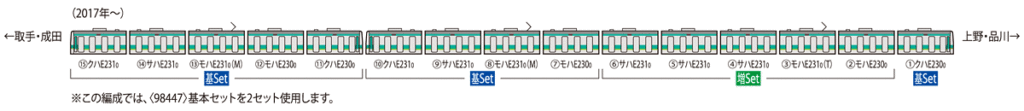 TOMIX トミックス 98447 98448 JR E231-0系通勤電車(常磐・成田線・更新車)