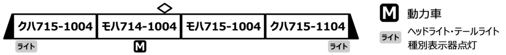 MICROACE マイクロエース［A0039］715系1000番代 グリーンライナー 4両セット