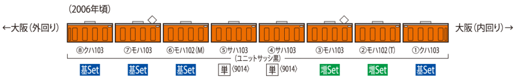 TOMIX トミックス 98455 JR 103系通勤電車(JR西日本仕様・黒サッシ・オレンジ)基本セット