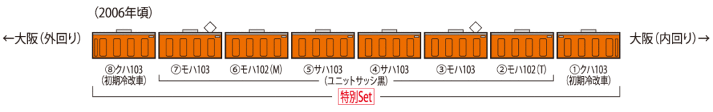 TOMIX トミックス 97940 特別企画品 JR 103系通勤電車(JR西日本仕様・混成編成・オレンジ)セット