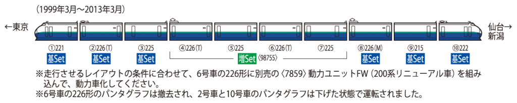 TOMIX トミックス 98755 JR 200系東北・上越新幹線(リニューアル車)増結セット