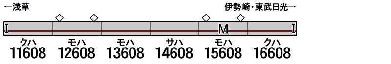 GREENMAX グリーンマックス30457 30458 東武10000型（未更新車・伊勢崎線・旧ロゴ）