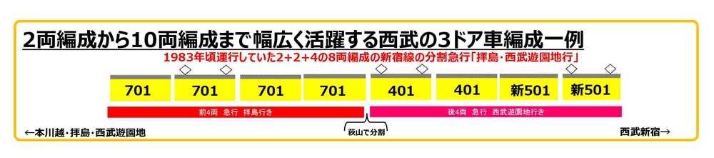 鉄コレ】西武鉄道 新501系・701系 2021年10月発売 | モケイテツ