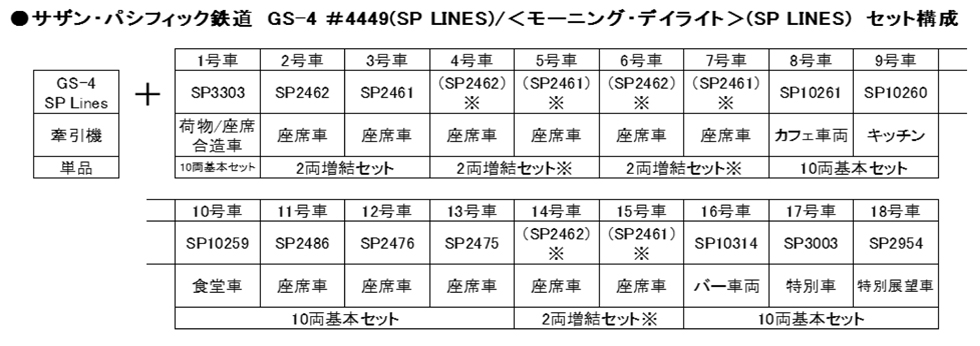 KATO カトー 10-666-C サザン・パシフィック鉄道 (SP LINES) 10両基本セット