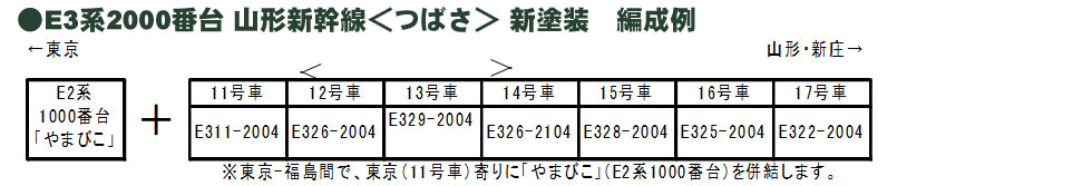 KATO カトー 10-1255 E3系2000番台 山形新幹線「つばさ」新塗色