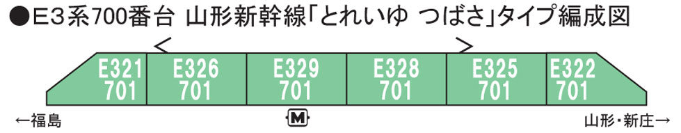 KATO カトー 10-937 E3系700番台 山形新幹線「とれいゆ つばさ」タイプ 6両セット (ホビーセンターカトー商品)