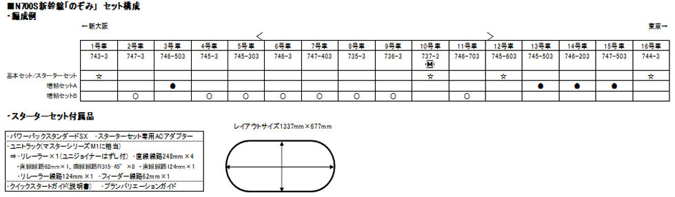 KATO カトー 10-007 スターターセット N700S 新幹線「のぞみ」