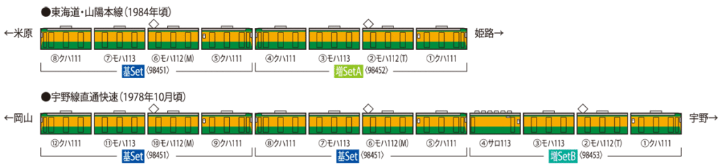 TOMIX トミックス 98451 国鉄 113-0系近郊電車(冷改車・湘南色・関西仕様)基本セット