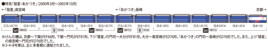 TOMIX トミックス 98450 JR 14系15形特急寝台客車(彗星)セット
