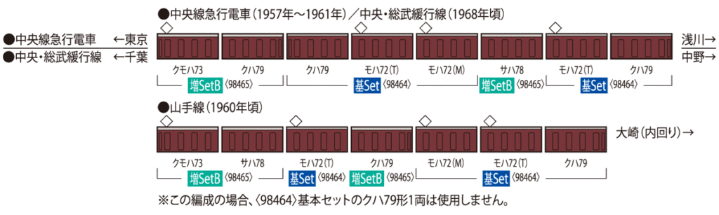 TOMIX トミックス 98464 国鉄 72・73形通勤電車(全金車)基本セット