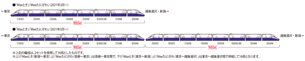 TOMIX トミックス 97947 特別企画品 JR E4系上越新幹線(新塗装・ラストラン装飾)セット