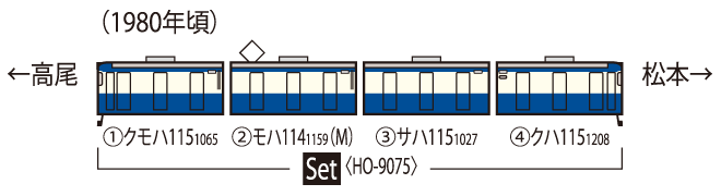 TOMIX トミックス HO-9075 国鉄 115-1000系近郊電車(横須賀色)セット