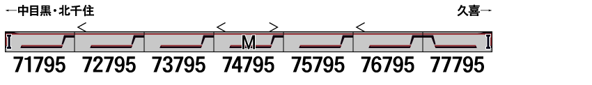 グリーンマックス】東武70090型（71795編成・ロングシートモード）2022年6月発売 | モケイテツ