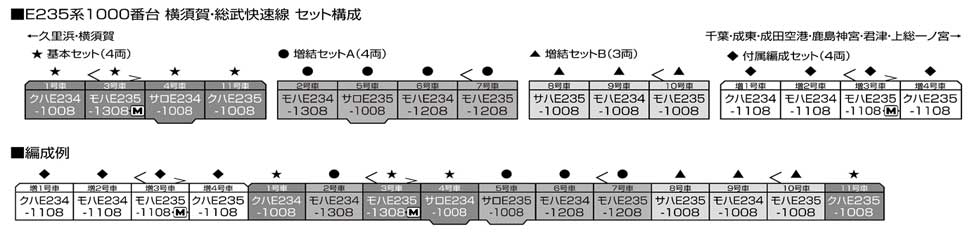KATO カトー 10-1702 10-1703 10-1704 10-1705 E235系1000番台横須賀・総武快速線