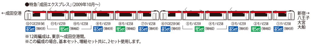 TOMIX トミックス 98459 JR E259系特急電車(成田エクスプレス)基本セット