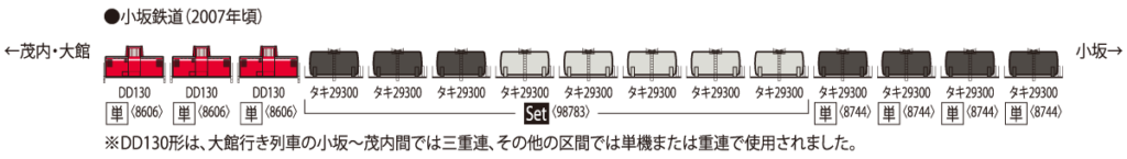 TOMIX トミックス 8606 小坂鉄道 DD130形ディーゼル機関車