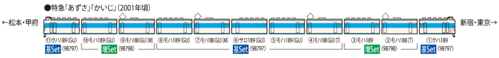 TOMIX トミックス 98797 98798 JR 189系特急電車(あずさ・グレードアップ車)